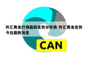 外汇黄金行情最新走势分析表-外汇黄金走势今日最新消息