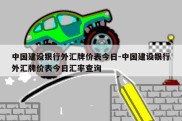 中国建设银行外汇牌价表今日-中国建设银行外汇牌价表今日汇率查询