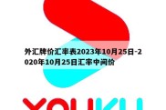 外汇牌价汇率表2023年10月25日-2020年10月25日汇率中间价