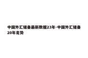 中国外汇储备最新数据23年-中国外汇储备20年走势