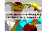 中行外汇牌价表2023年1月1日查询-中行外汇牌价表2023年1月1日查询结果