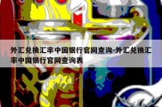 外汇兑换汇率中国银行官网查询-外汇兑换汇率中国银行官网查询表