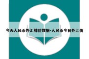 今天人民币外汇牌价数据-人民币今日外汇价