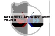 本币汇率和外汇汇率比较表-本币汇率和外汇汇率的区别