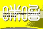 中国外汇储备历年数据查询-中国外汇储备历年数据查询网站