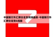 中国银行外汇牌价走势预测最新-中国银行外汇牌价走势k线图