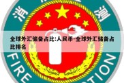 全球外汇储备占比:人民币-全球外汇储备占比排名