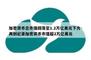 加密货币总市值回落至1.2万亿美元下方-再创纪录加密货币市值超2万亿美元