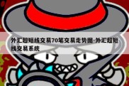 外汇超短线交易70笔交易走势图-外汇超短线交易系统