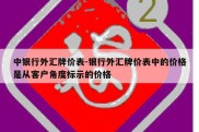 中银行外汇牌价表-银行外汇牌价表中的价格是从客户角度标示的价格