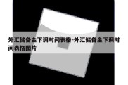 外汇储备金下调时间表格-外汇储备金下调时间表格图片