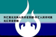 外汇美元兑换人民币走势图-外汇人民币对美元汇率走势图