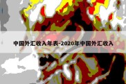 中国外汇收入年表-2020年中国外汇收入