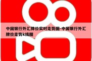 中国银行外汇牌价实时走势图-中国银行外汇牌价走势k线图