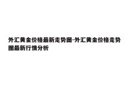 外汇黄金价格最新走势图-外汇黄金价格走势图最新行情分析