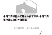 中国工商银行外汇牌价今日汇率表-中国工商银行外汇牌价行情数据