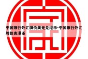 中国银行外汇牌价美元兑港币-中国银行外汇牌价表港币