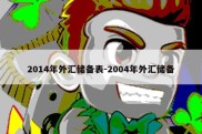 2014年外汇储备表-2004年外汇储备