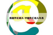 我国外汇收入-中国外汇收入年表