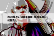 2023年外汇储备走势图-2021年外汇储备变化