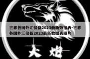 世界各国外汇储备2023最新数据表-世界各国外汇储备2023最新数据表图片