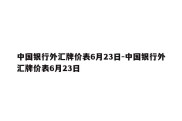 中国银行外汇牌价表6月23日-中国银行外汇牌价表6月23日