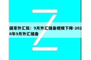 国家外汇局：9月外汇储备规模下降-2020年9月外汇储备