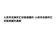 人民币兑换外汇价格表图片-人民币兑换外汇价格表图片最新