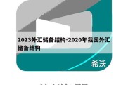 2023外汇储备结构-2020年我国外汇储备结构