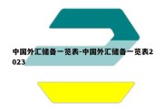 中国外汇储备一览表-中国外汇储备一览表2023