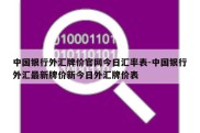 中国银行外汇牌价官网今日汇率表-中国银行外汇最新牌价新今日外汇牌价表