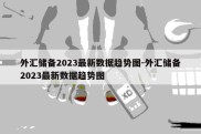 外汇储备2023最新数据趋势图-外汇储备2023最新数据趋势图