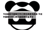 今日最新中国银行外汇牌价表查询表格-今日中国银行外汇牌价最新牌价是多少