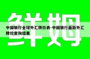 中国银行全球外汇牌价表-中国银行最新外汇牌价查询结果