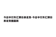 今日中行外汇牌价表走势-今日中行外汇牌价表走势图最新