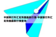 中国银行外汇走势图最新行情-中国银行外汇走势图最新行情查询