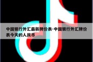 中国银行外汇最新牌价表-中国银行外汇牌价表今天的人民币