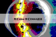 外汇ema-外汇EMA8战法