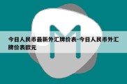 今日人民币最新外汇牌价表-今日人民币外汇牌价表欧元