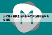 外汇牌价最新查询表格-外汇牌价最新查询表格图片